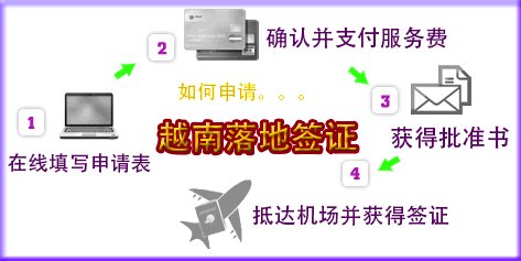 如何申请越南落地签证